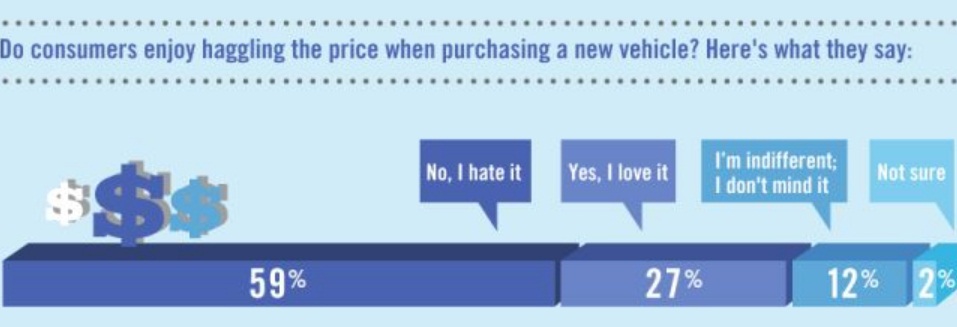 Jumping Through Hoops to Purchase a Vehicle