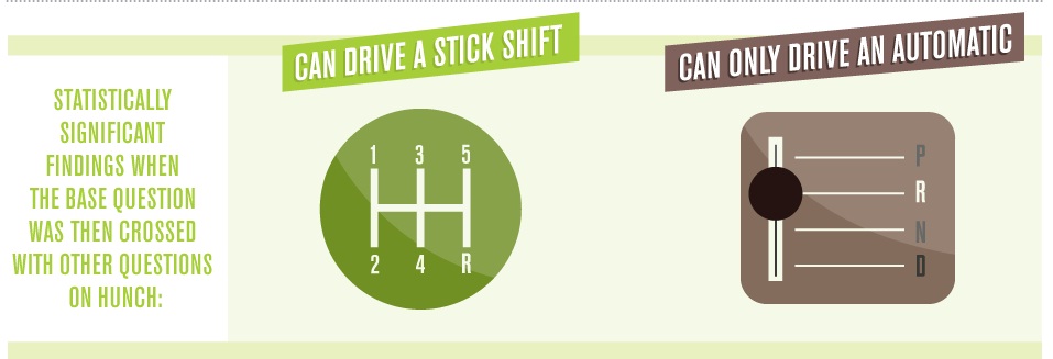 Stick vs Automatic