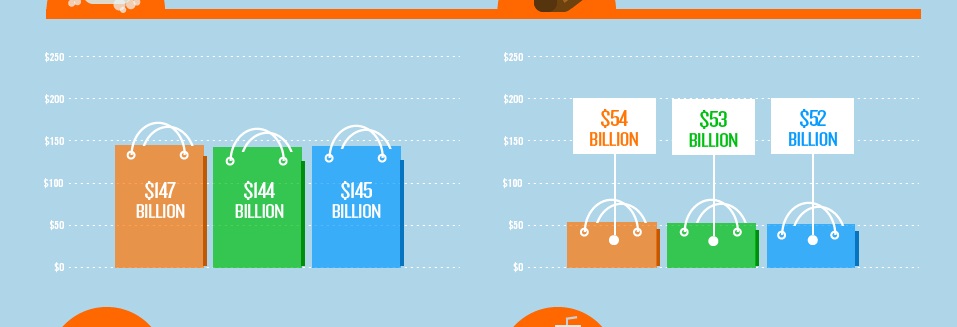 Autumn Economy: What Are People Buying?