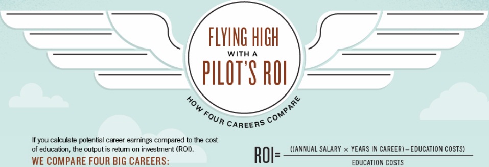 Comparison: Airline Pilots vs Teachers, Lawyers, and Doctors
