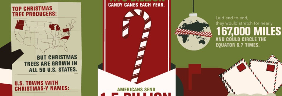 Christmas: By the Numbers