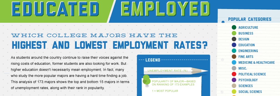 College Majors That Don’t Suck (and some that totally do)