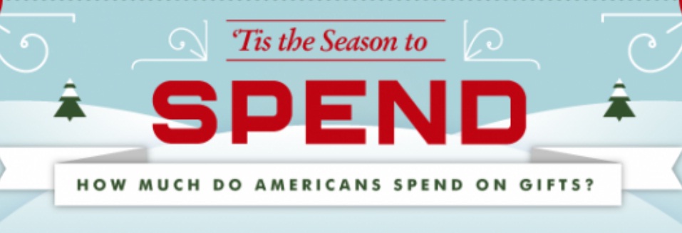 American Gift Spending