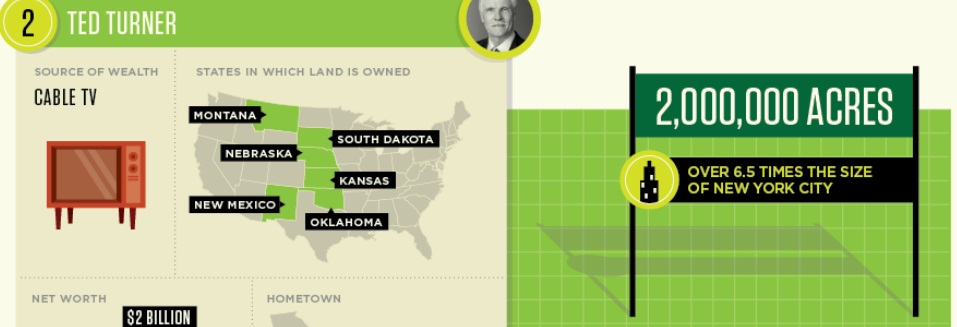 Land Lords: How the American Dream was Rented Out