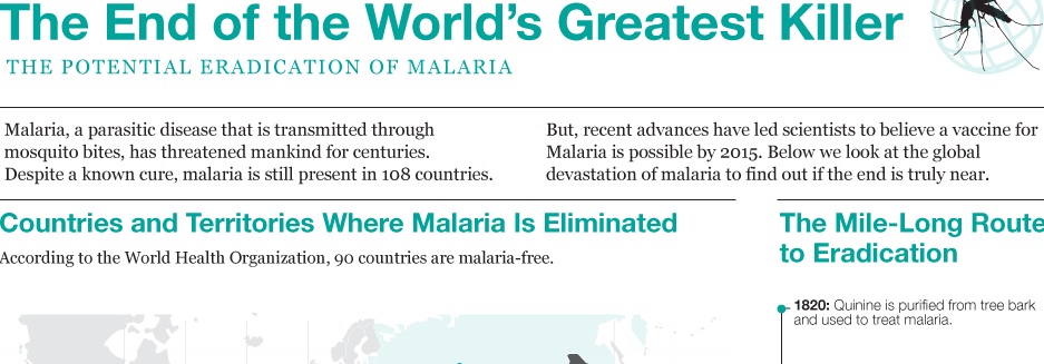 An End to Malaria May Be Around the Corner
