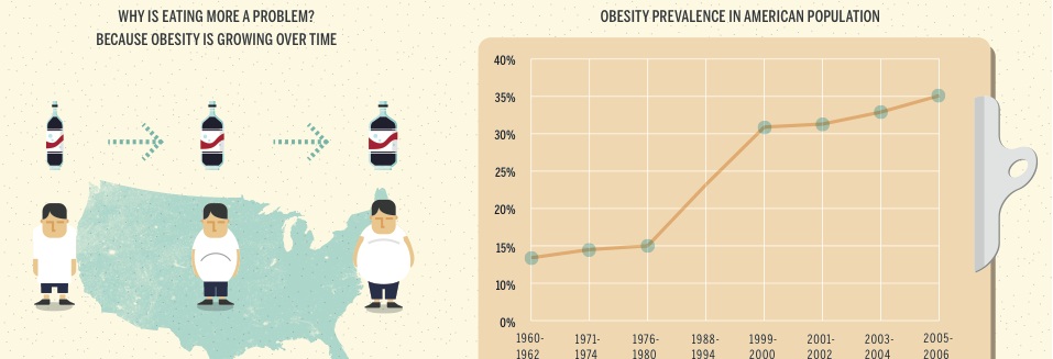 This is Why You’re Fat, America: Swelling Food Servings