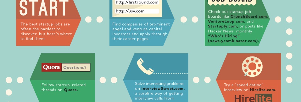 A Programmer’s Guide to Getting Hired By Startups