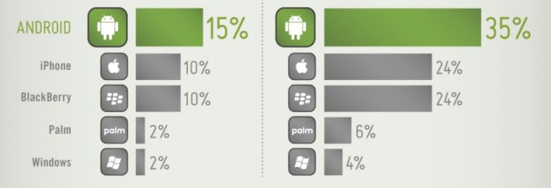 Smartphone Mobile Workforce