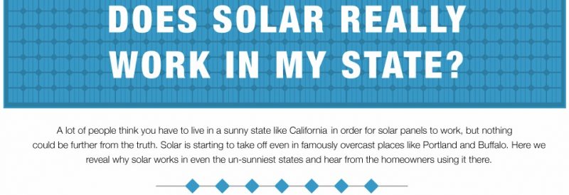 Solar by State