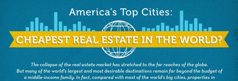 Cheapest Real Estate in the World