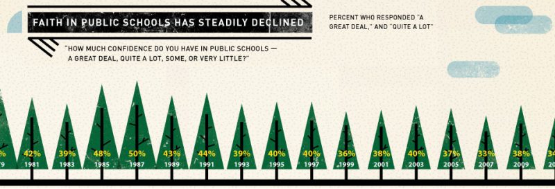 Public Schools