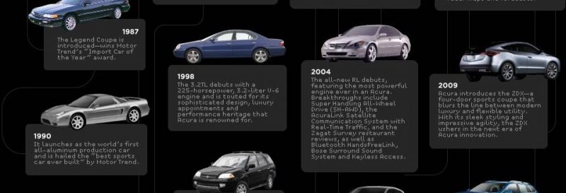 Acura History