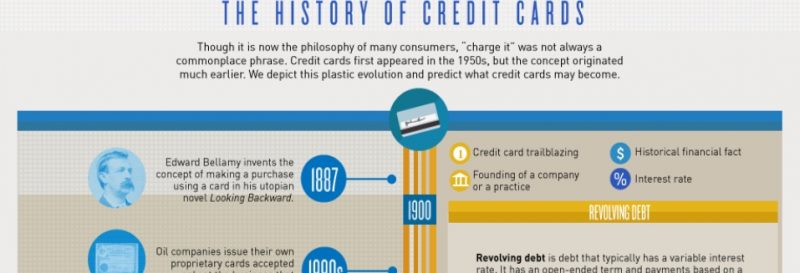 History of Credit Cards