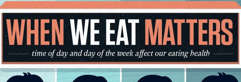 When We Eat Matters