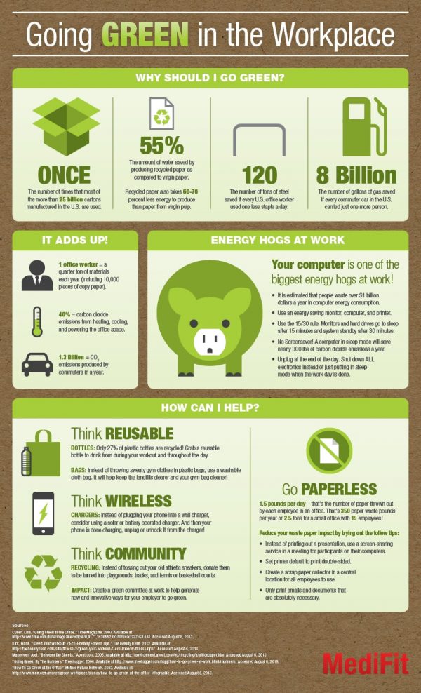 A Greener Workplace Infographic