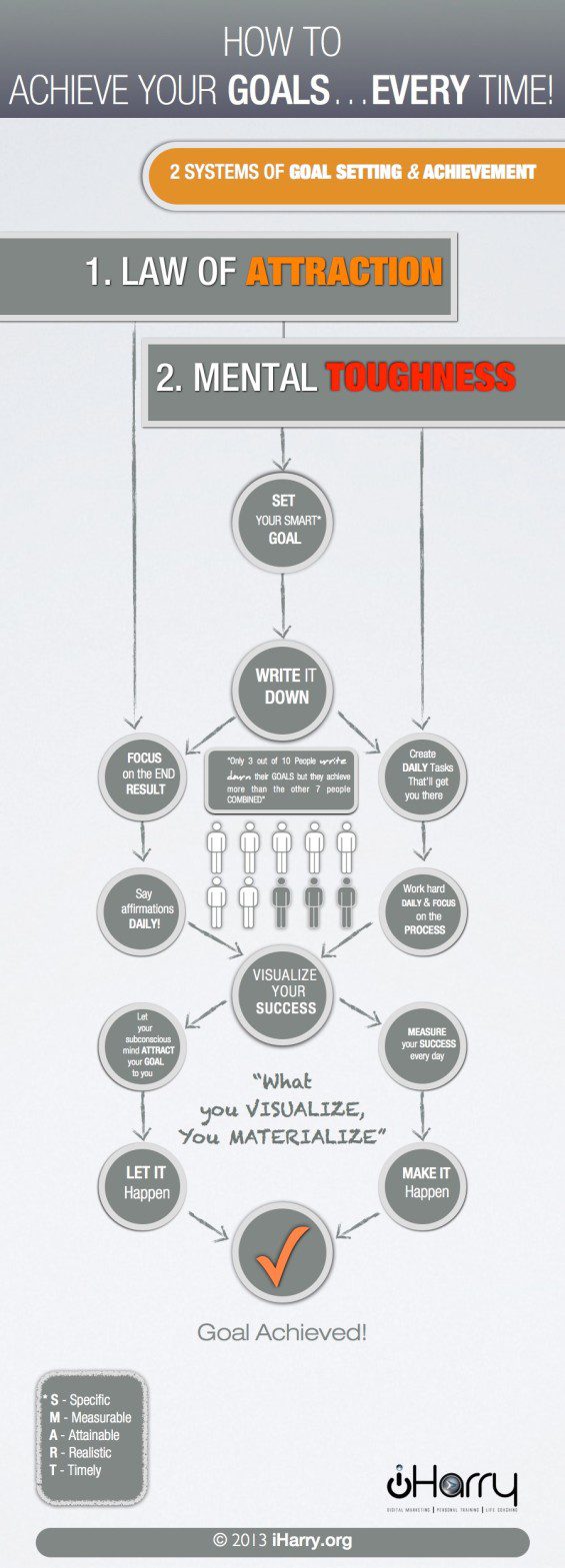 Achieving Goals Infographic