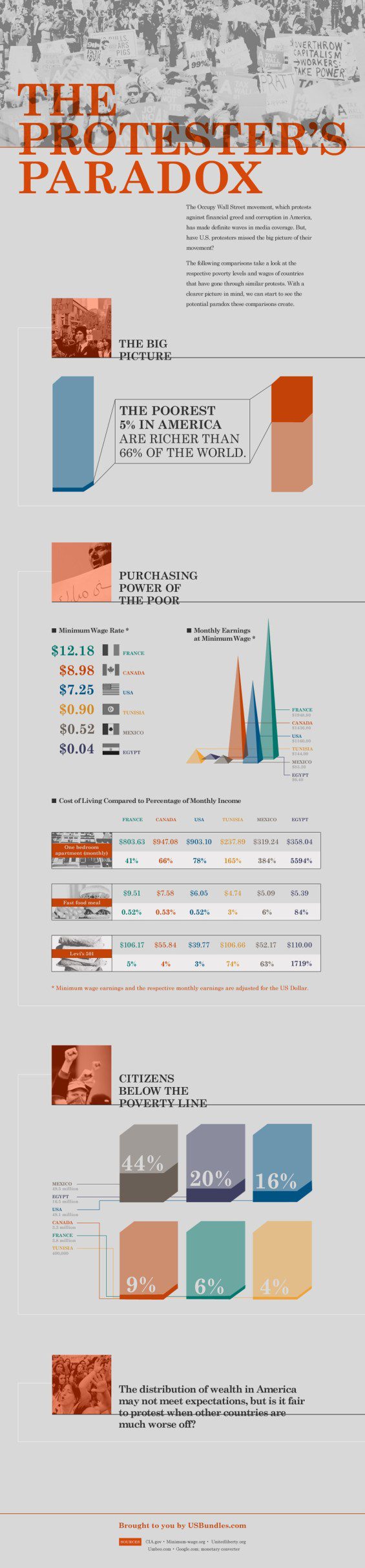 American Prosperity Infographic