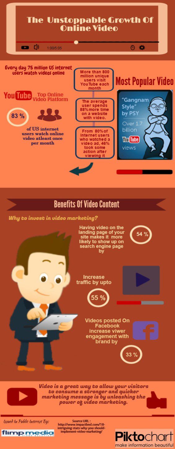 Online Video Growth Will Not Be Stopped Infographic