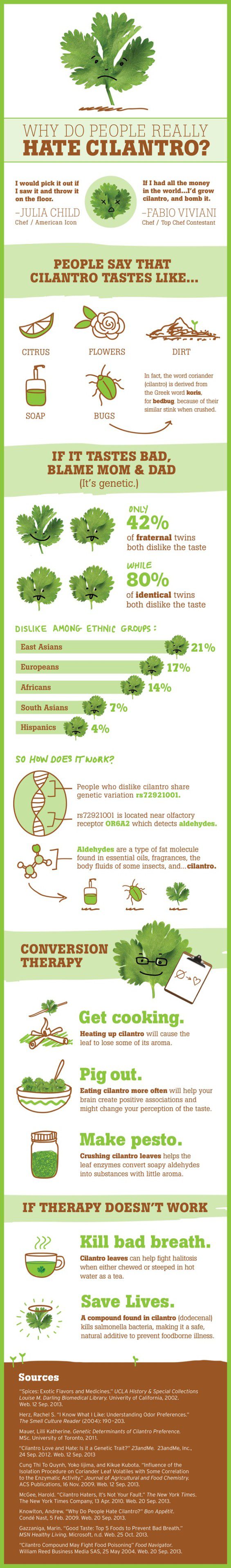 Why People Hate Cilantro Infographic