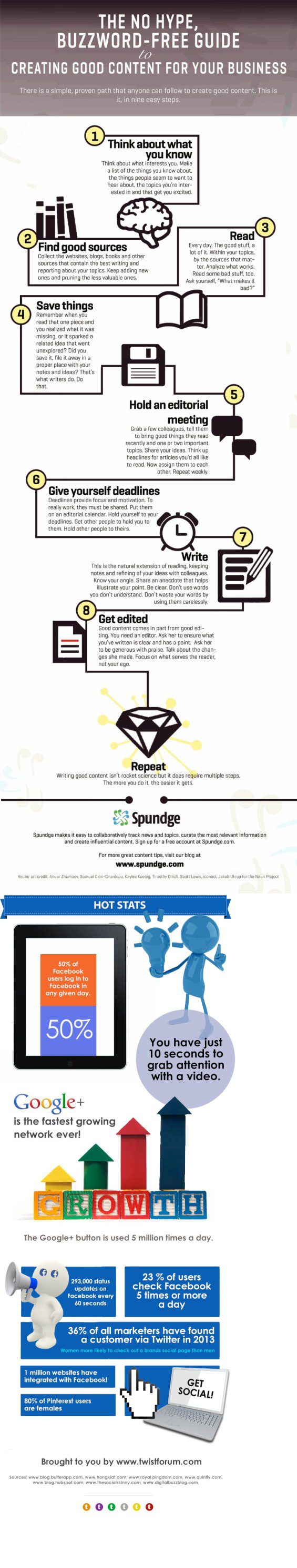 Business Content Creation Infographic