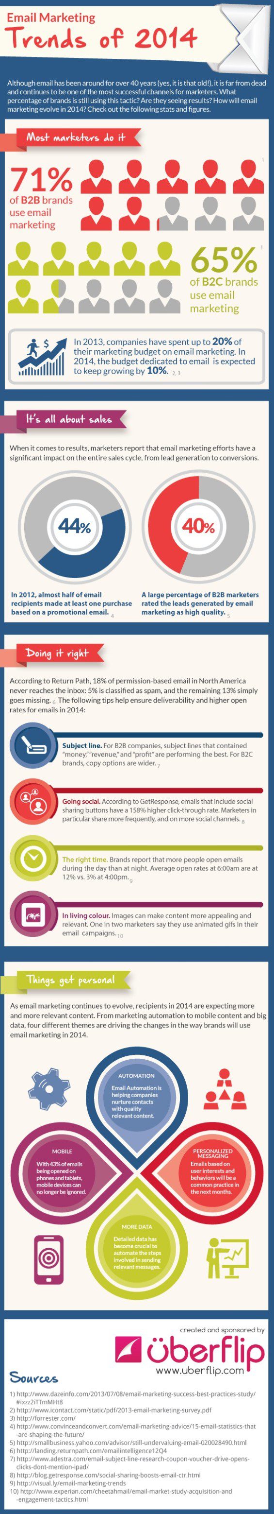 Email Marketing Infographic