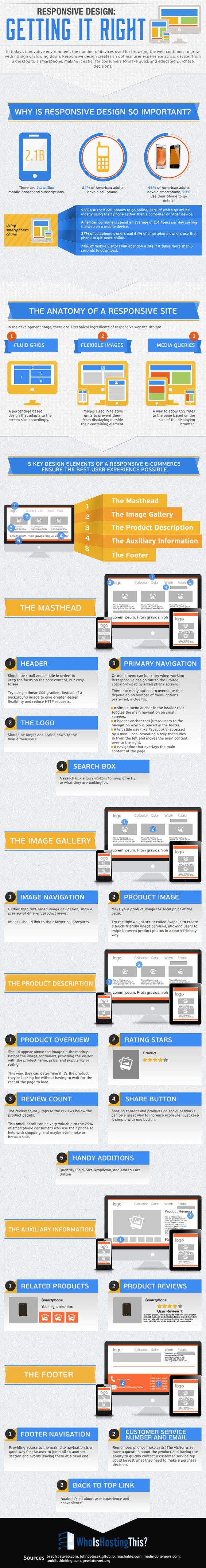 Responsive Web Design Infographic