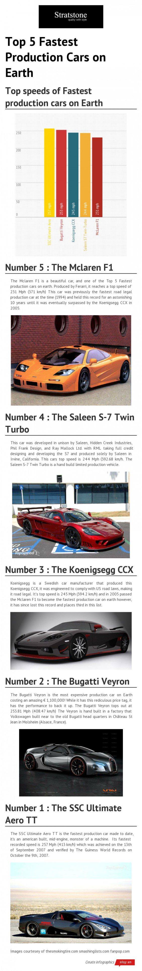 Fastest Production Cars Infographic