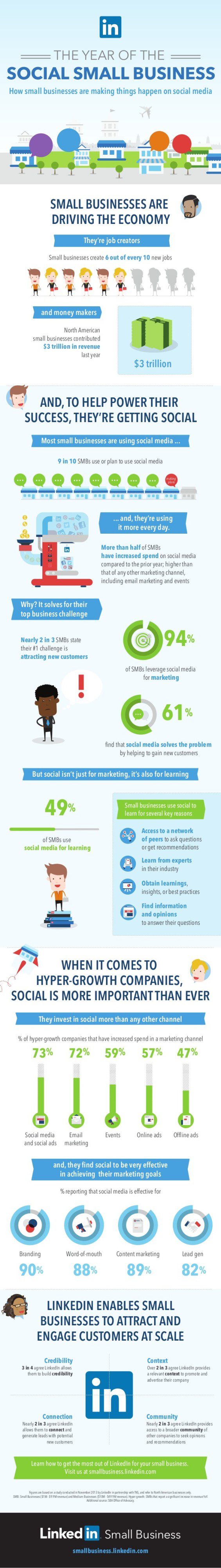 Social Small Business Infographic