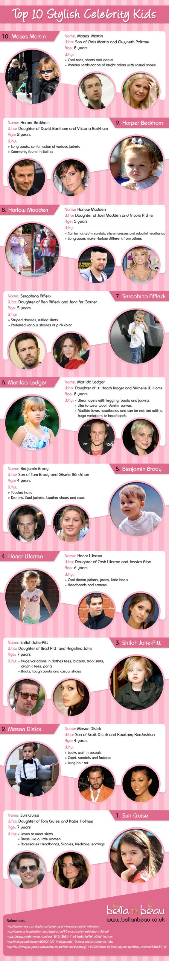 Cool Celebrity Kids Infographic