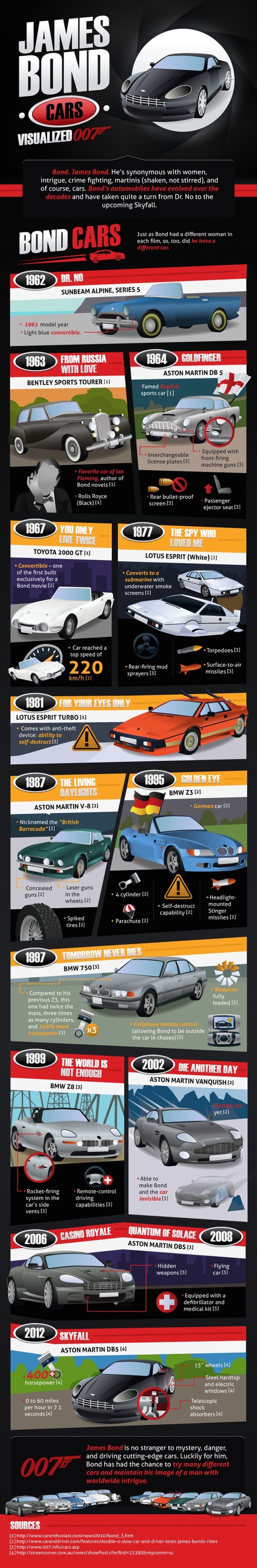 James Bond Cars Infographic