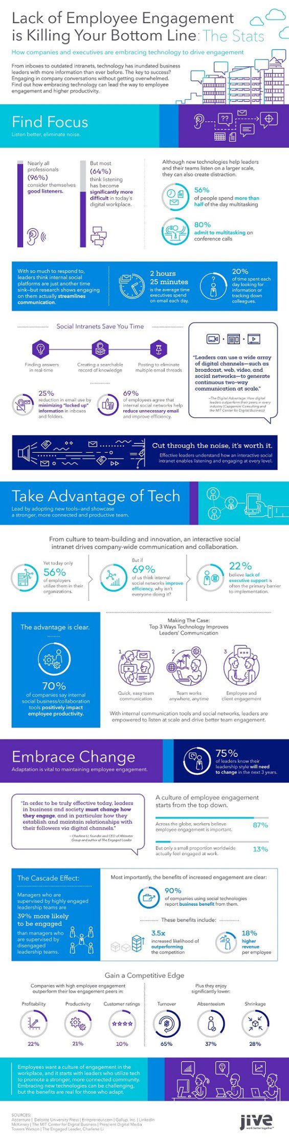 Employee Engagement Infographic