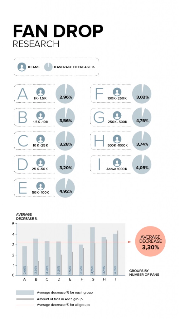 Facebook Fan Drop Infographic