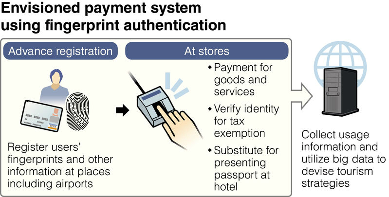 Fingerprint Money Scanner