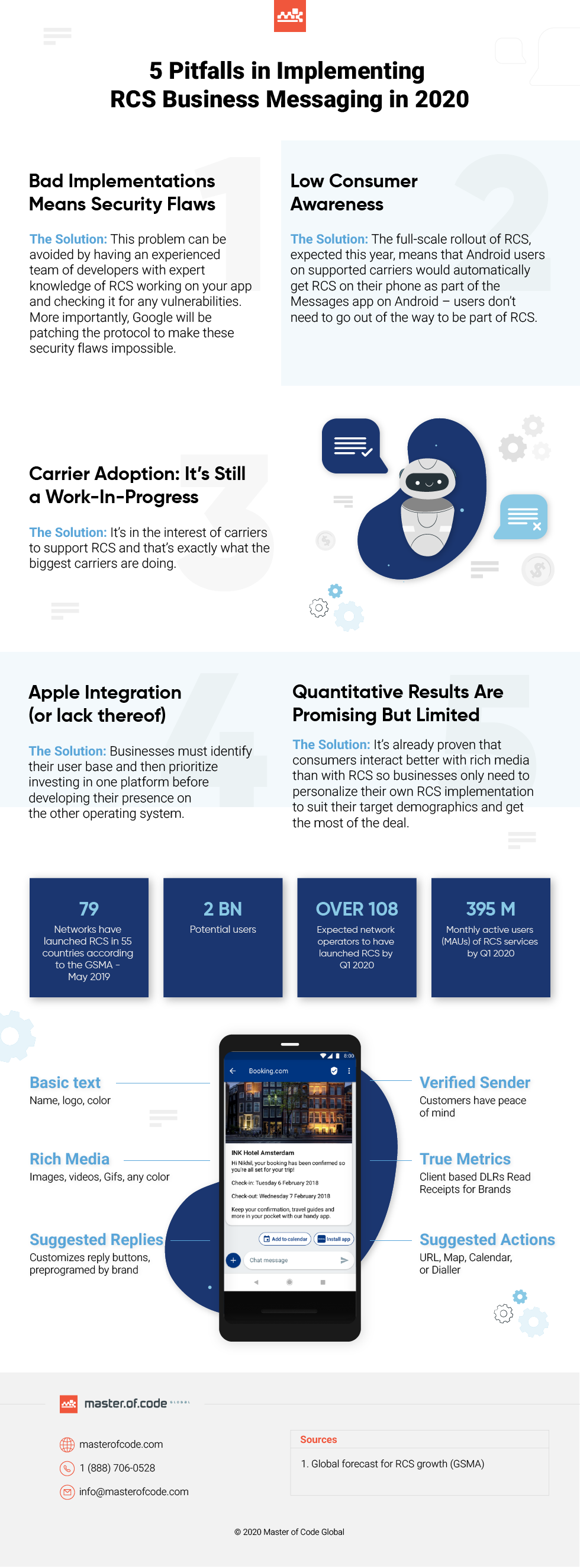 5 Pitfalls in Implementing RCS Business Messaging in 2020 Infographic