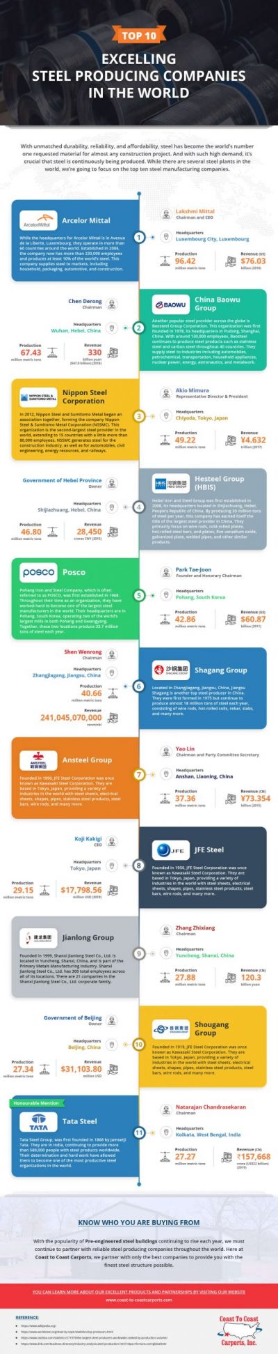 Top 10 Excelling Steel Producing Companies in the World Infographic