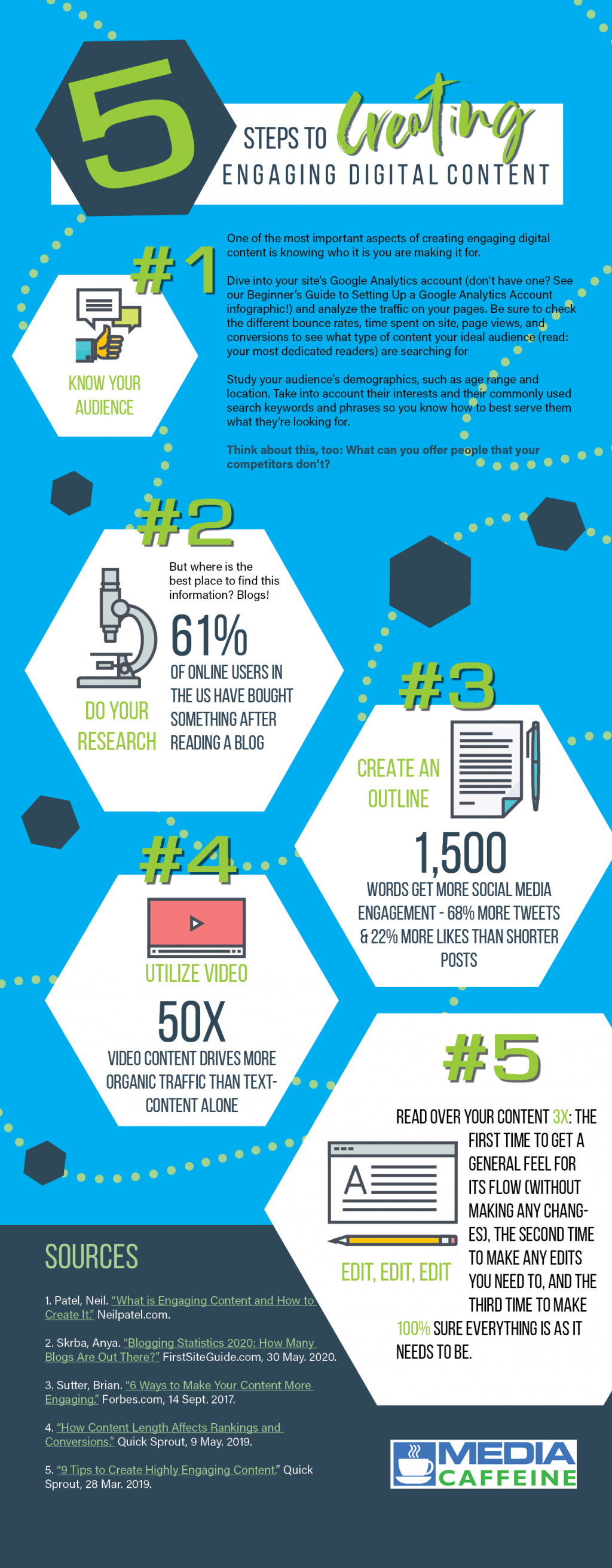 5 Steps to creating engaging digital content infographic