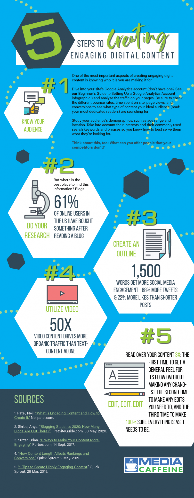 5 Steps to Engaging Digital Content Infographic