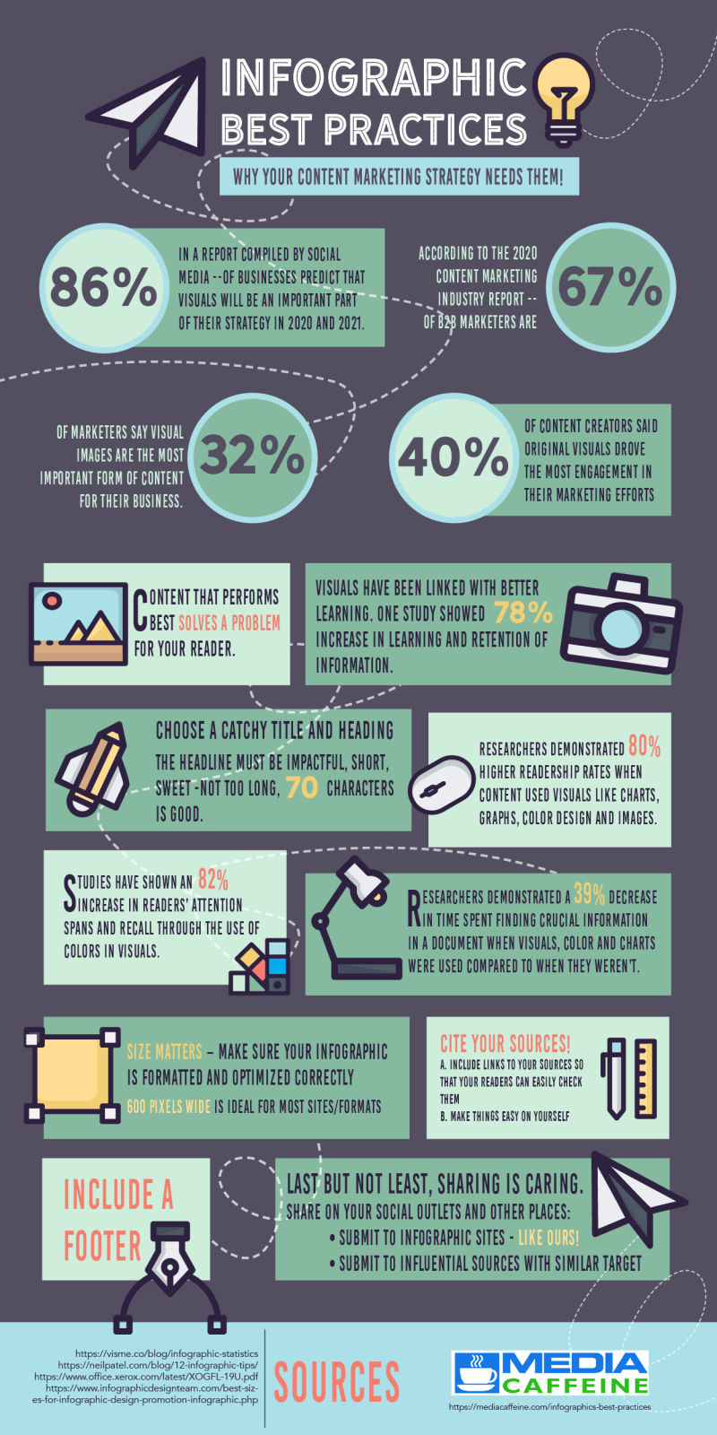 Infographics Best Practices (Infographic)