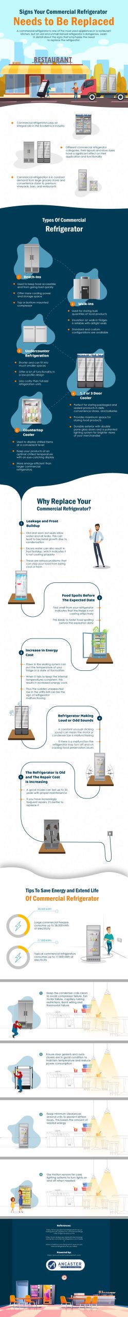Signs your Commercial Refrigerator Needs to Be Replaced Infographic on Media Caffeine