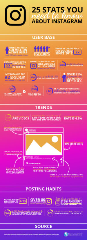 25-stats-you-need-to-know-about-instagram-infographic 