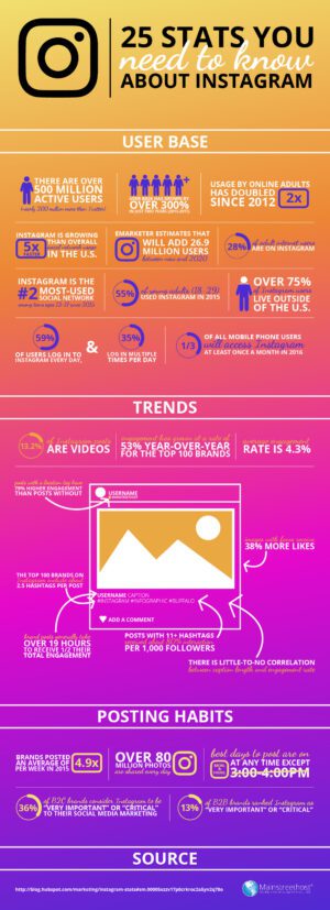 25-stats-you-need-to-know-about-instagram-infographic 