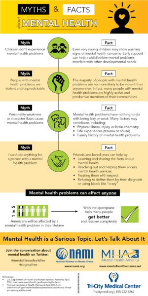 3 Infographics for Mental Health Awareness