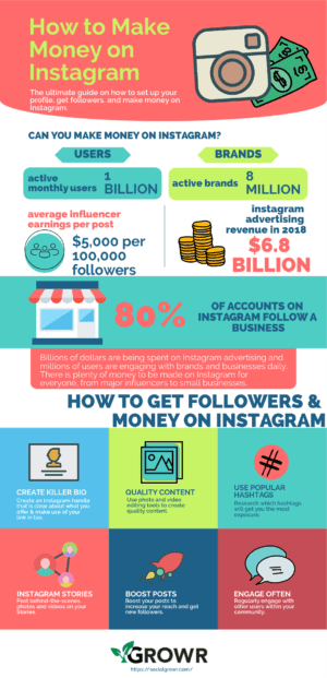 how to make money on instagram