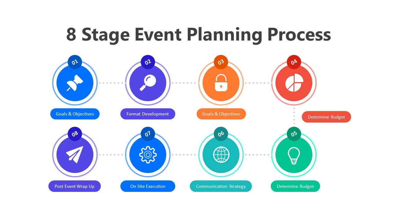 8-Stage-Event-Planning-Process
