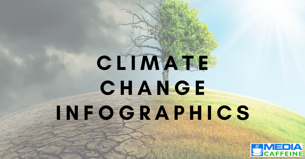 Climate Change Infographics