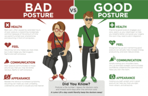 Good vs Bad Posture infographics