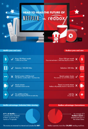 Compare Infographic