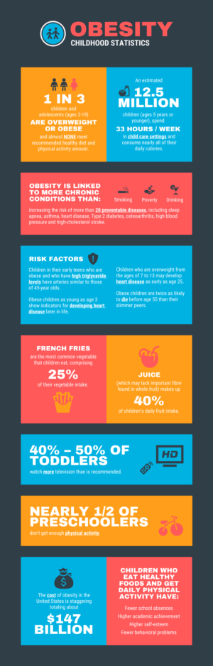 Statistical Infographic